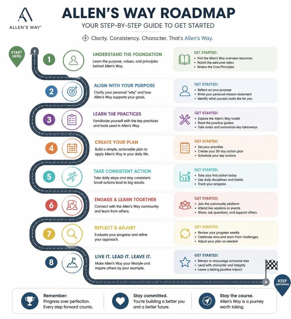 discover a comprehensive guide to allen's way, perfect for newcomers looking to understand its principles, tips, and best practices.